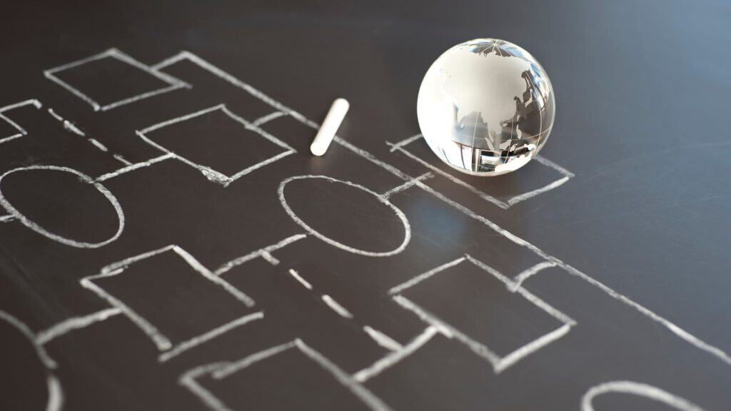 Innovatives Geschäftsmodell: Schaubild auf Tafel mit Globus, Symbol für globale Strategien und nachhaltiges Wachstum bei Slamanig Consulting & Training.